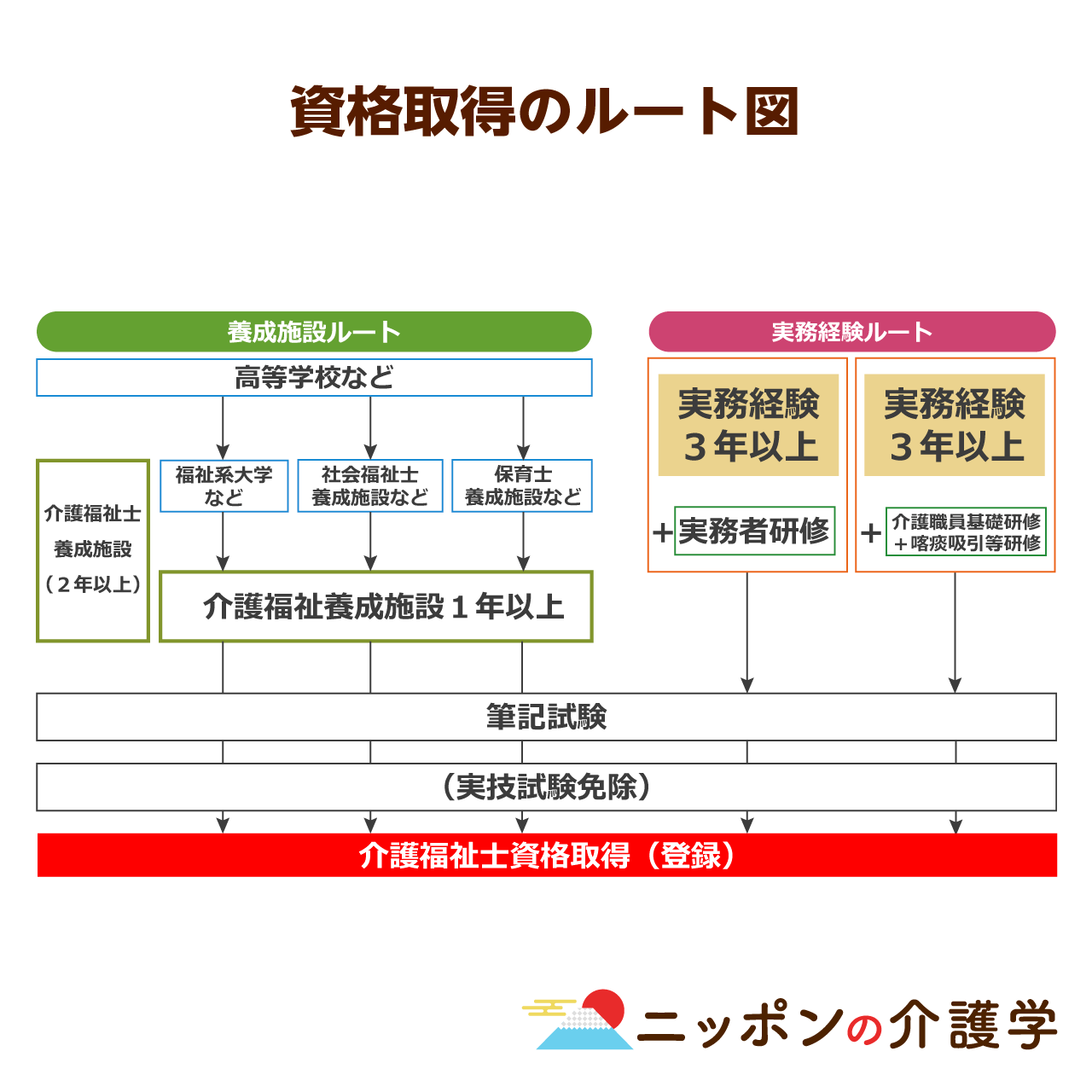 要支援２とは 受けられるサービス内容や費用をチェック みんなの介護