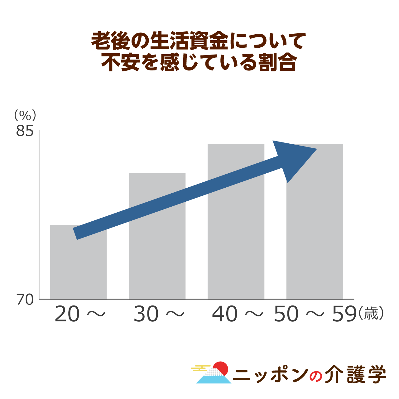 老後貧乏は 現役時代の高収入 から 現代高齢者の懐事情を考える ニッポンの介護学 みんなの介護