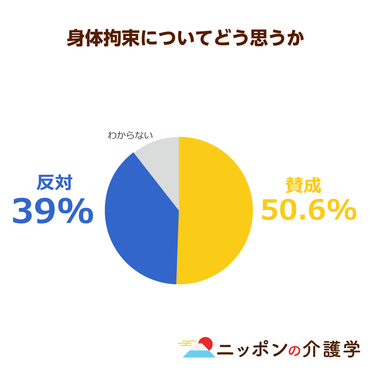 不当な身体拘束 厚労省が来年度に対策強化 介護報酬改定に影響も ニッポンの介護学 みんなの介護