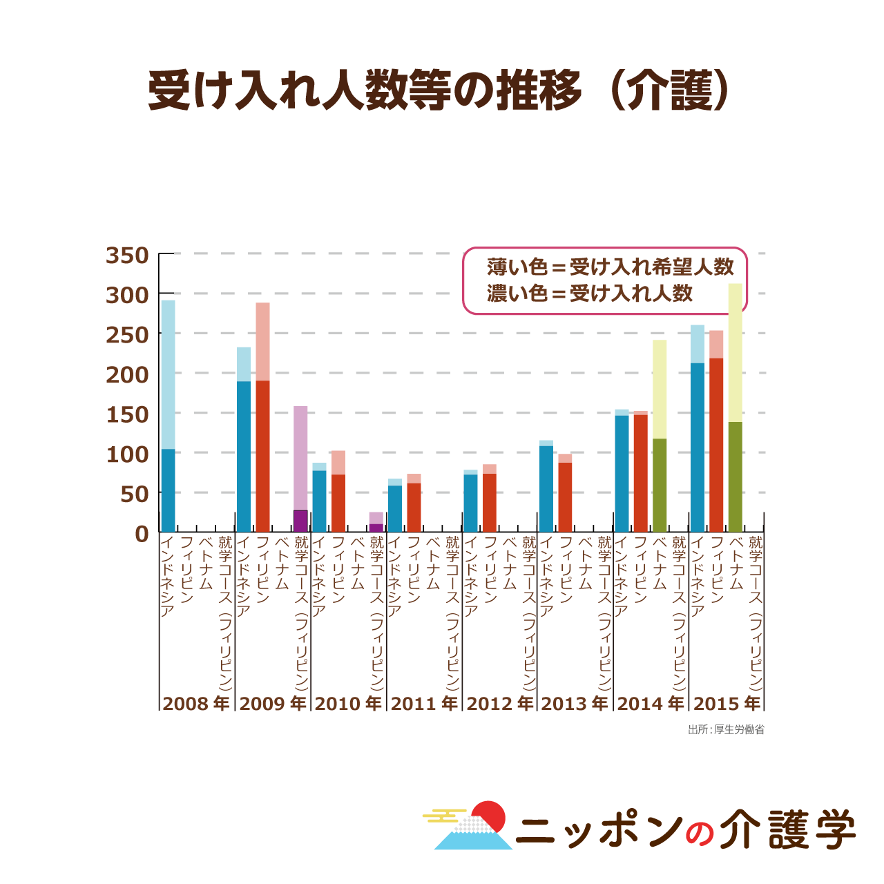 今年11月解禁 介護分野における 技能実習生 は人材確保に繋がるのか その是非について考える ニッポンの介護学 みんなの介護