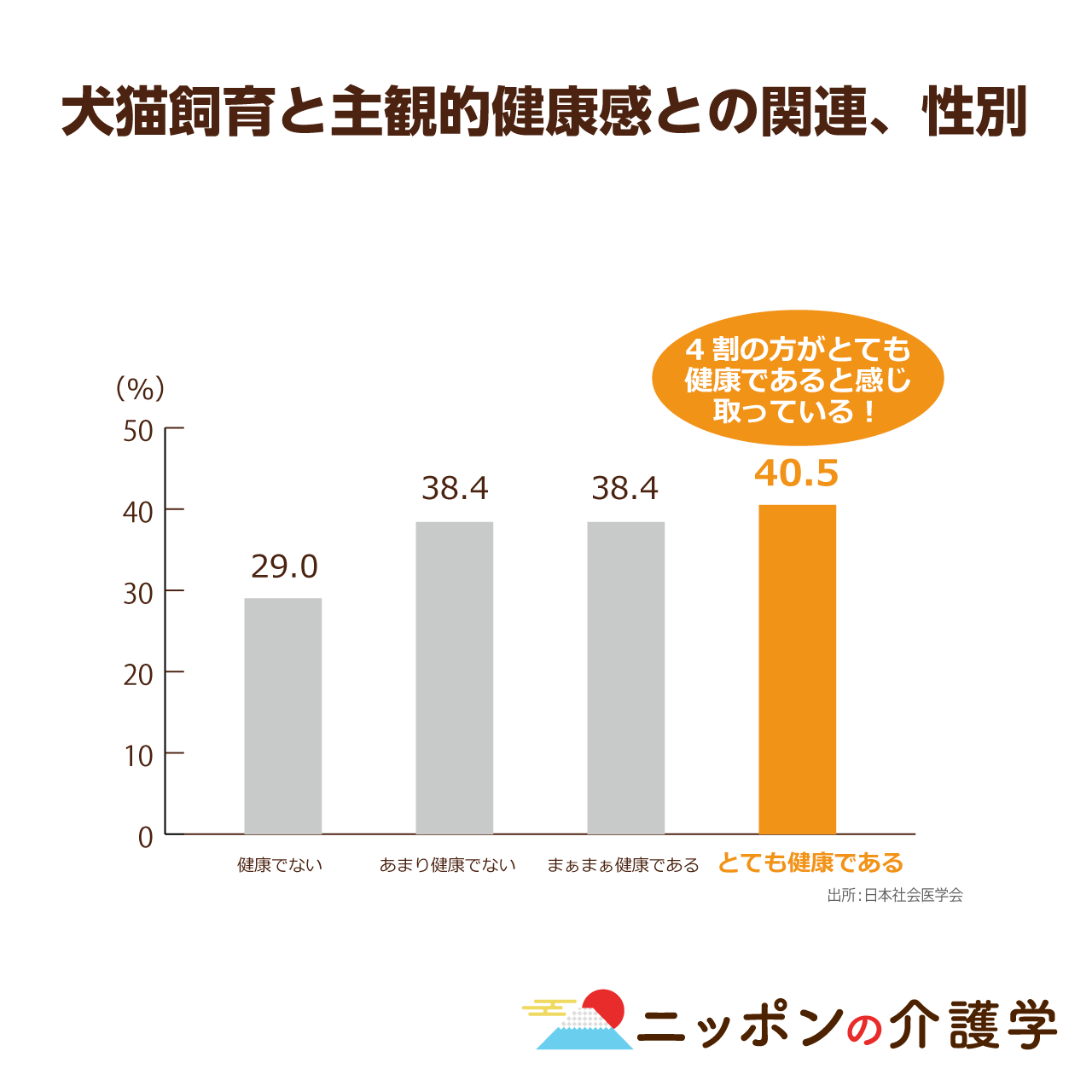 アニマルセラピーで高齢者の寿命は長生きかつ健康に 動物を世話することで起こる効果とは ニッポンの介護学 みんなの介護