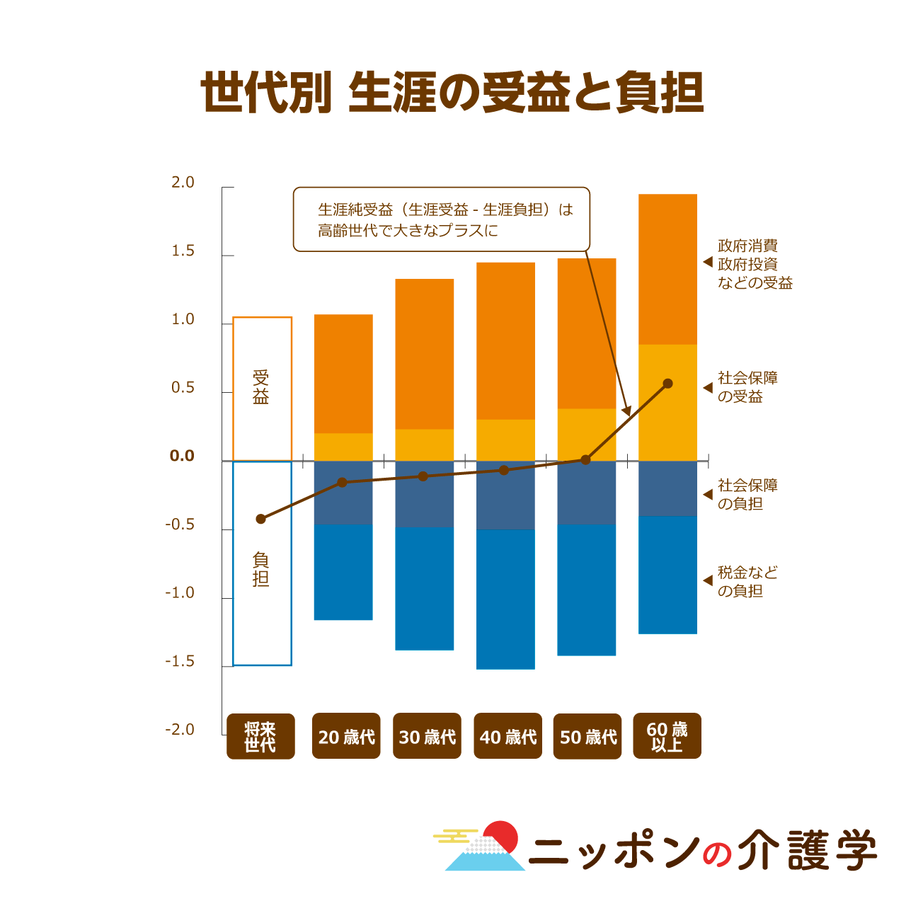 人手不足に苦しむ介護施設は全体の６割以上 低賃金とハラスメント改善で人材確保は可能か ニッポンの介護学 みんなの介護求人