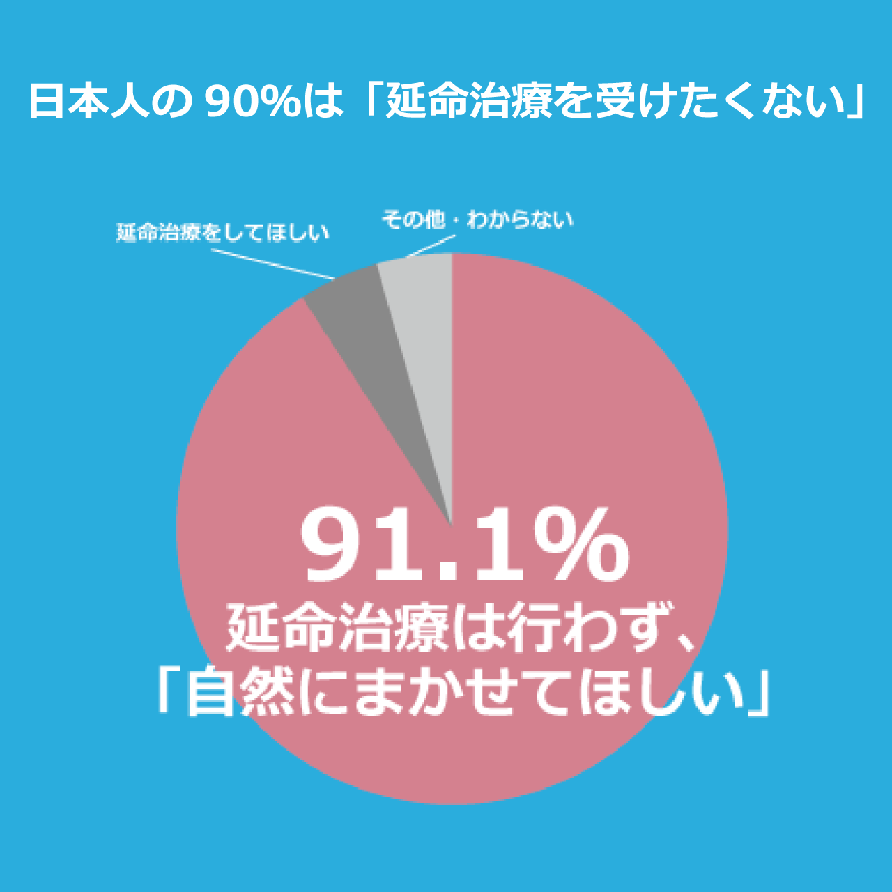 ９割超が延命治療を拒絶する日本で「安楽死」は個人の権利か否か