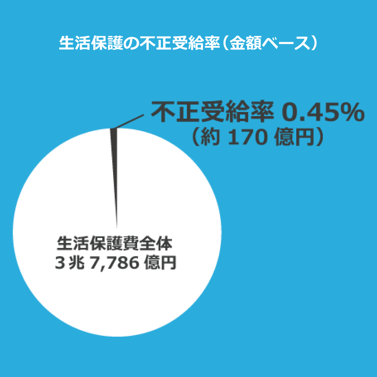 財源が底付きた日本では、もはや生活保護すら受けられない｜介護のミライ研究所｜みんなの介護