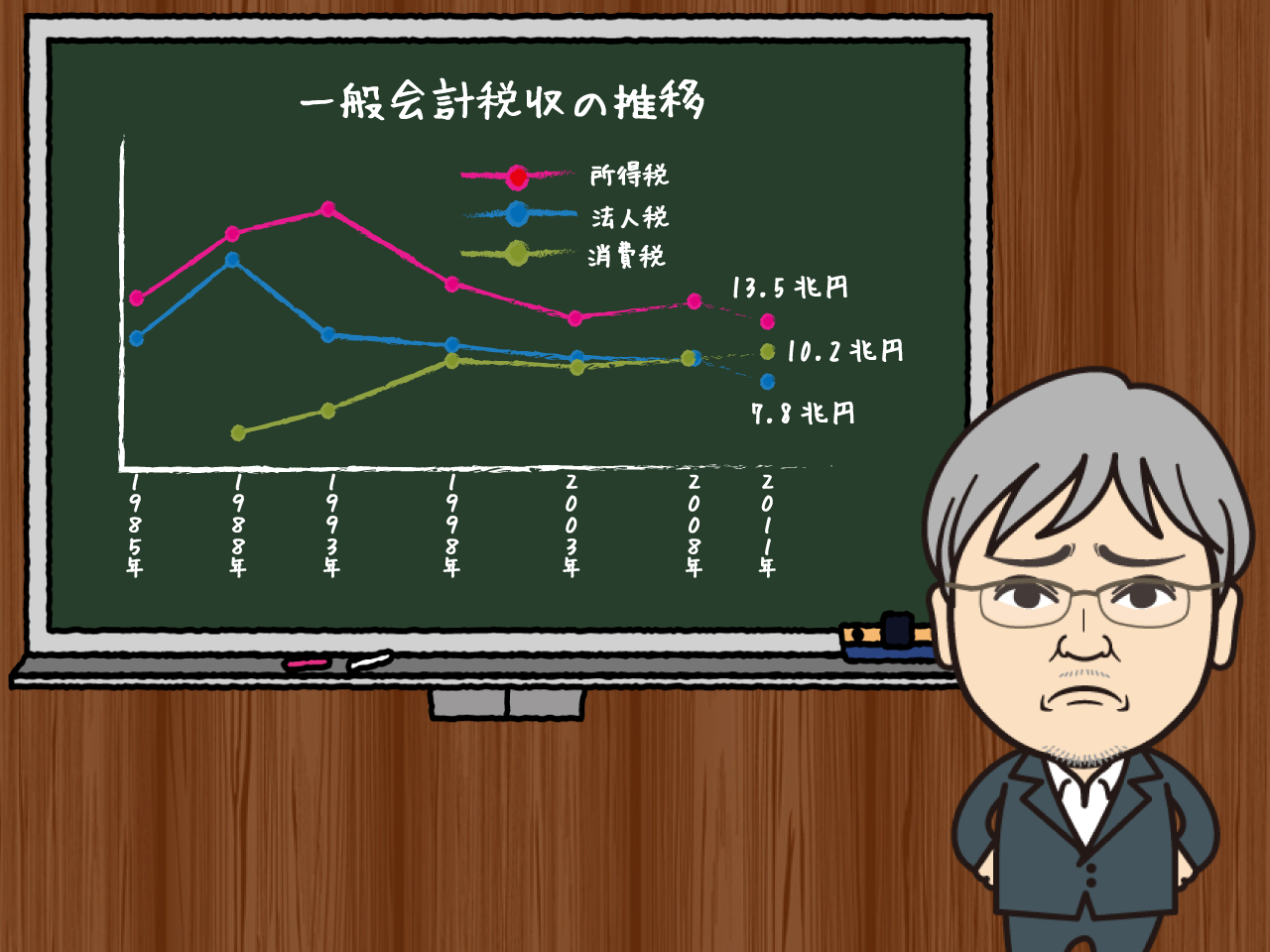 税についての基礎知識 1988年発行　✿4 税についての基礎知識 1988年発行 ✿4（基礎日本語文法 第3版