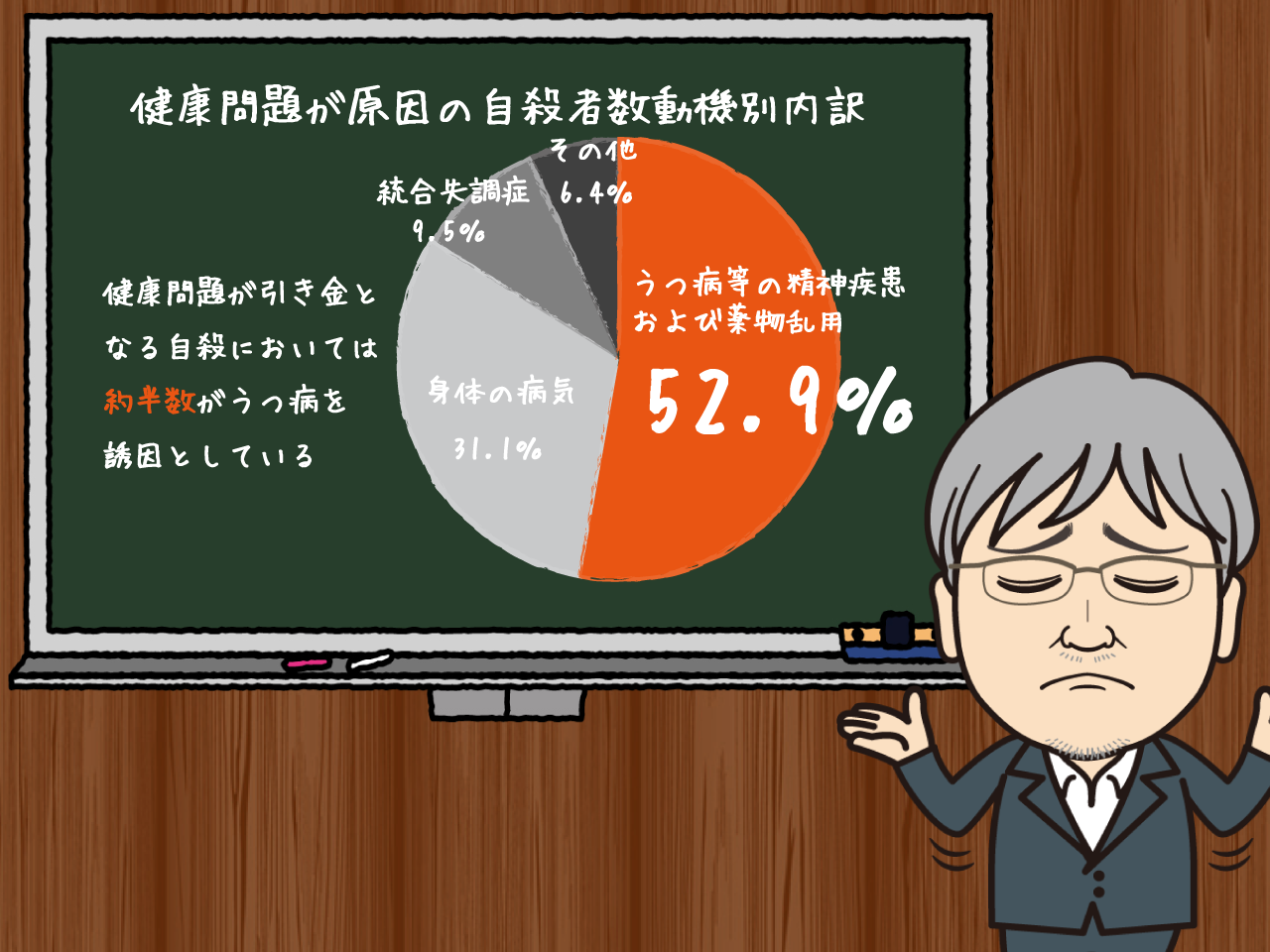 人はなぜ介護で自殺するのか？超高齢社会に潜む闇にあるのは、切っても切り離せない、老いと自殺の相関関係｜やまもといちろうゼミ｜みんなの介護