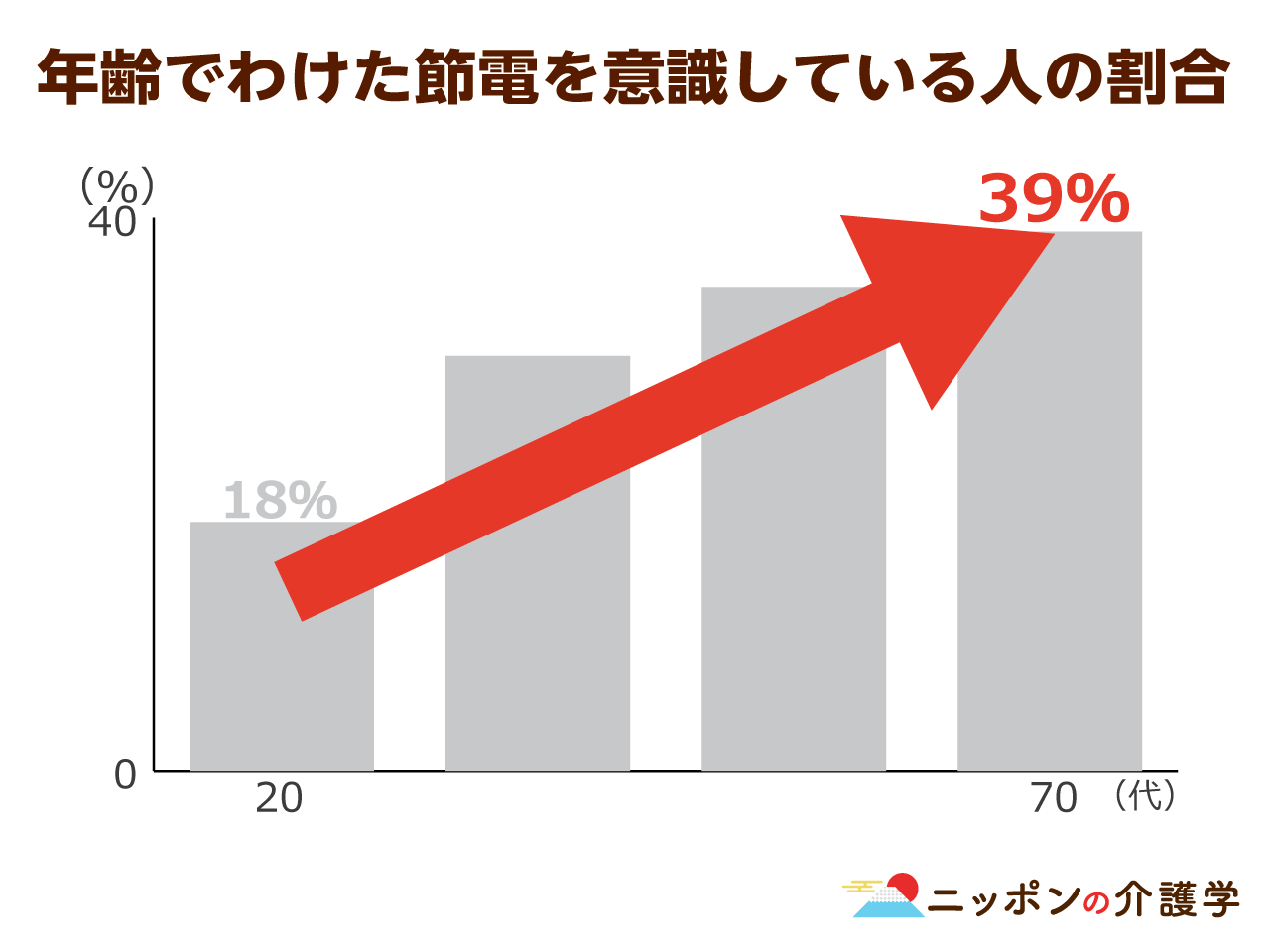 夏によく足がつるのは認知症のサイン 発汗によって起こる電解質異常は万病の元に ニッポンの介護学 みんなの介護