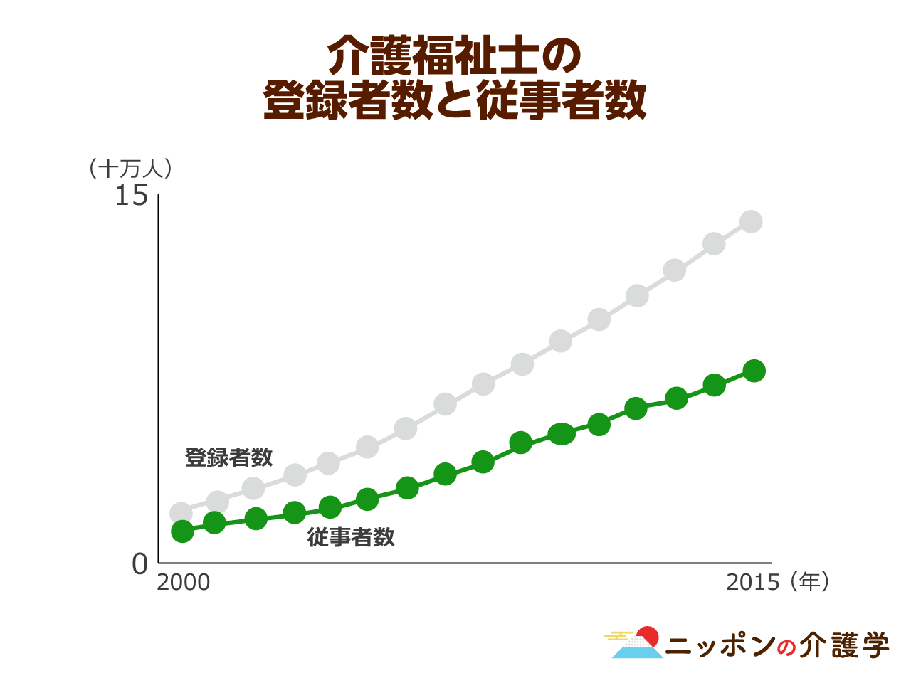 服薬指示の逸脱が介護施設において目撃多数 施設の勤務体系に難ありか ニッポンの介護学 みんなの介護