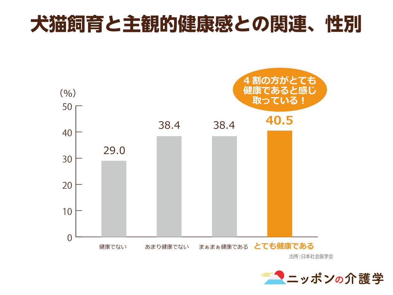 アニマルセラピーで高齢者の寿命は長生きかつ健康に 動物を世話することで起こる効果とは ニッポンの介護学 みんなの介護