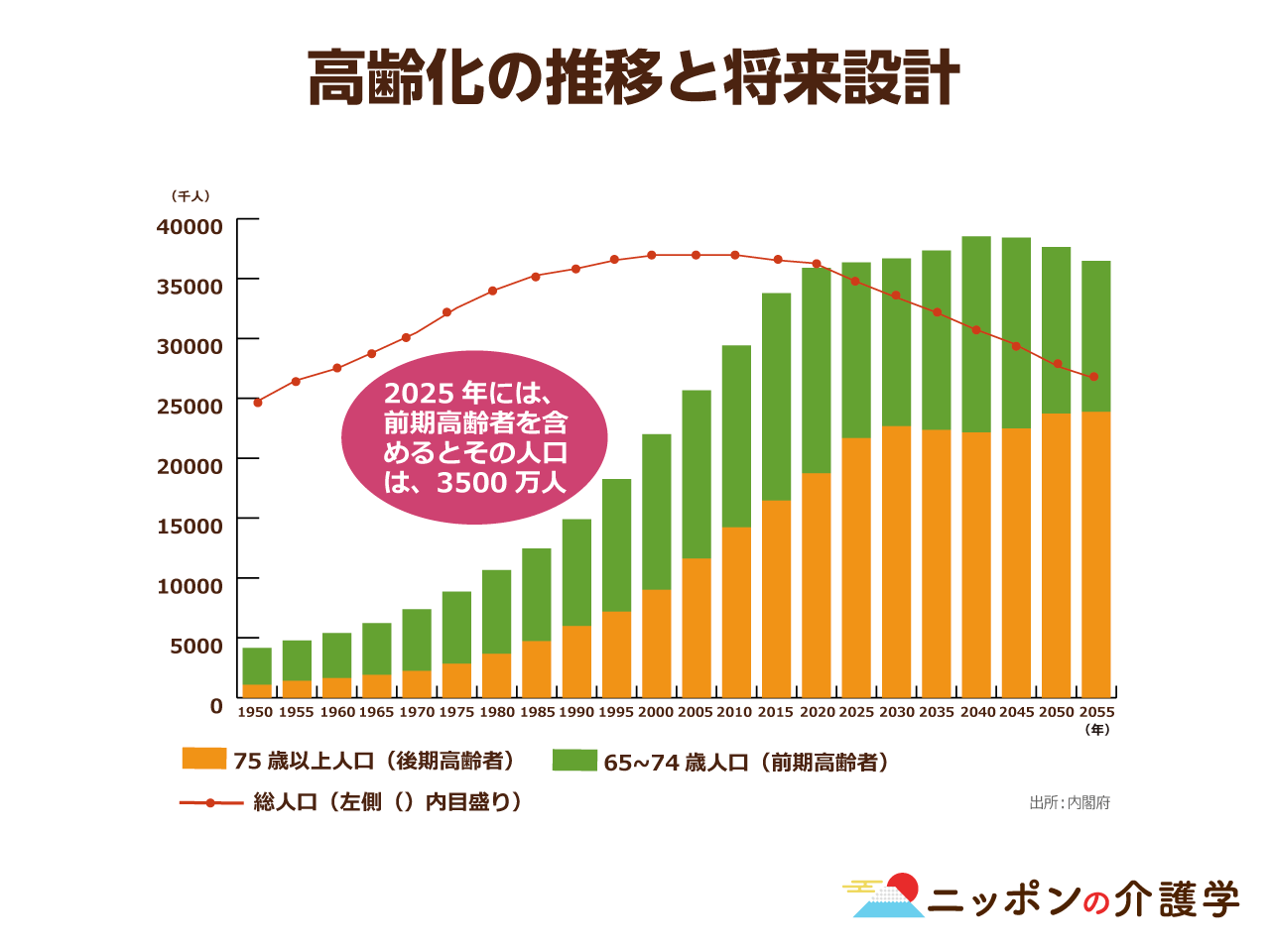 アジア健康構想 で介護のグローバル化が進む 2035年以降を見据えて 日本式介護の輸出が急務となっている理由とは ニッポンの介護学 みんなの介護