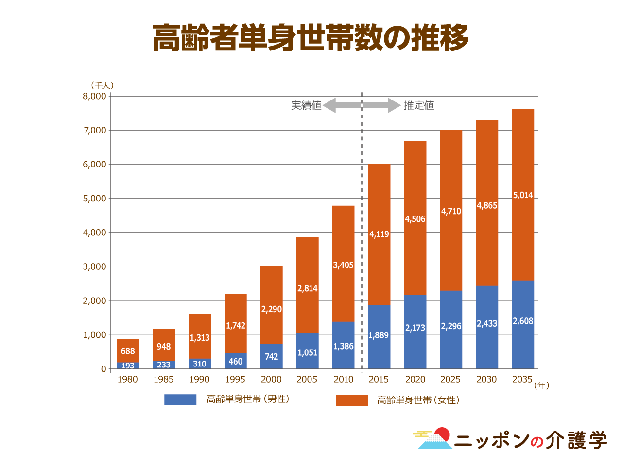 年間３万人とも言われる孤独死対策として 見守りアプリ が救世主に 無縁社会 が生んだ希薄な人間関係からの脱却なるか ニッポンの 介護学 みんなの介護