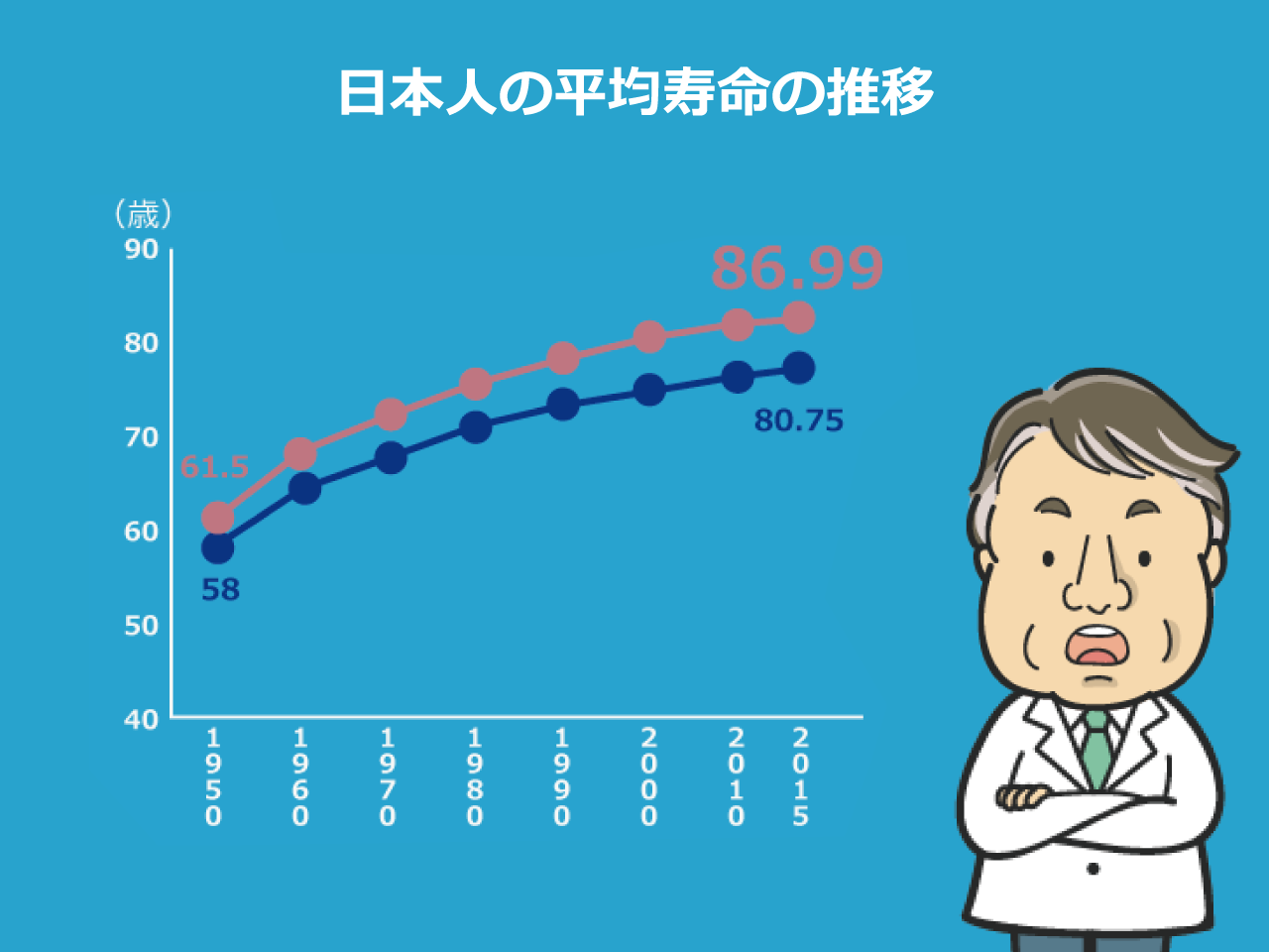 高齢者福祉は 考え方 ではなく旧石器時代から続く人間の本能 介護のミライ研究所 みんなの介護