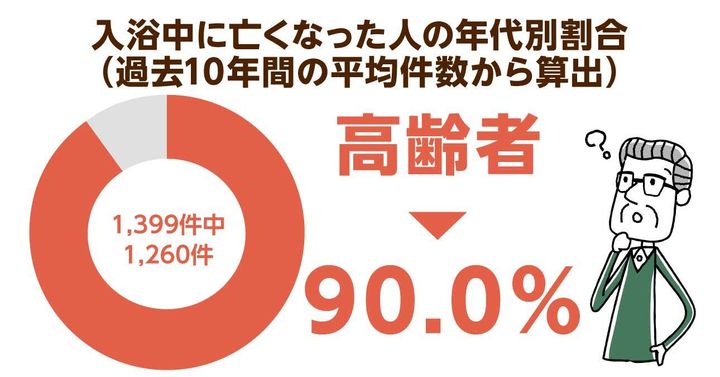 超高齢化社会の「イマ」を追う！ニッポンの介護学