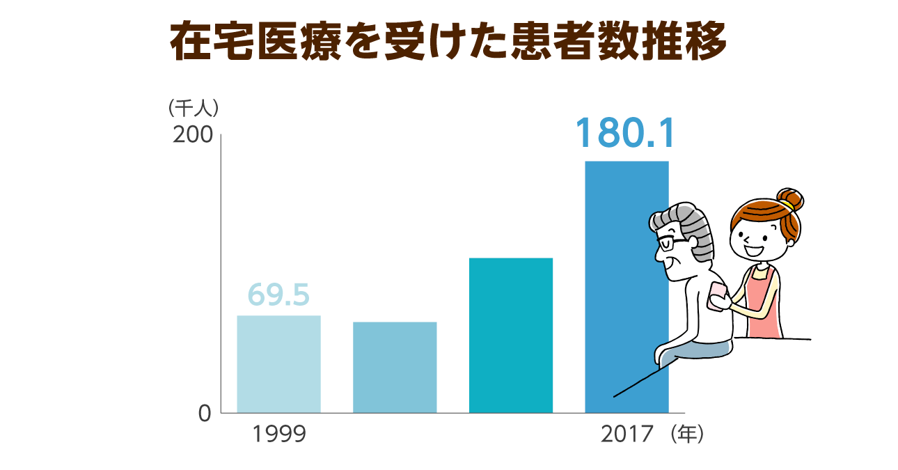 訪問介護の看取り加算が新設へ 懸念される家族負担の軽減にはヘルパーの支援が必要 ニッポンの介護学 みんなの介護