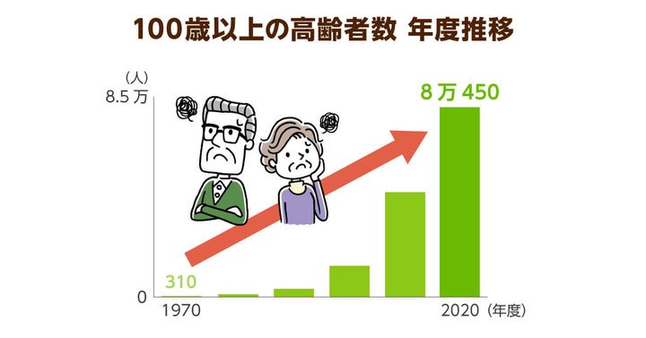 超高齢化社会の「イマ」を追う！ニッポンの介護学