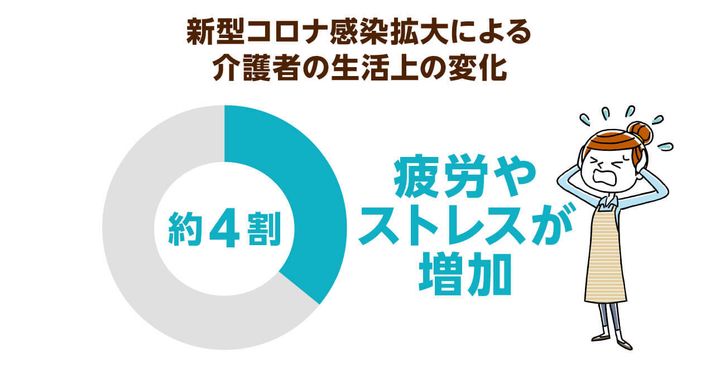 超高齢化社会の「イマ」を追う！ニッポンの介護学