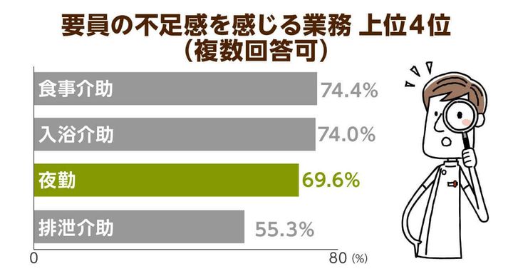 超高齢化社会の「イマ」を追う！ニッポンの介護学