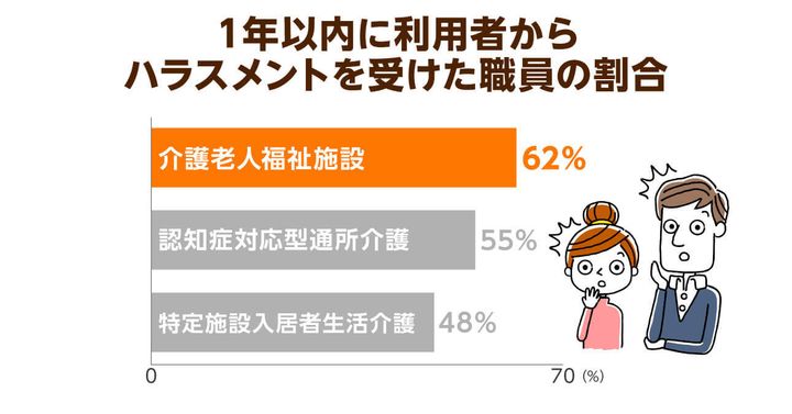 超高齢化社会の「イマ」を追う！ニッポンの介護学
