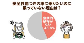 高齢者の免許保有率は年々増加！自動運転車への期待が高まるも経済的ハードルは高く