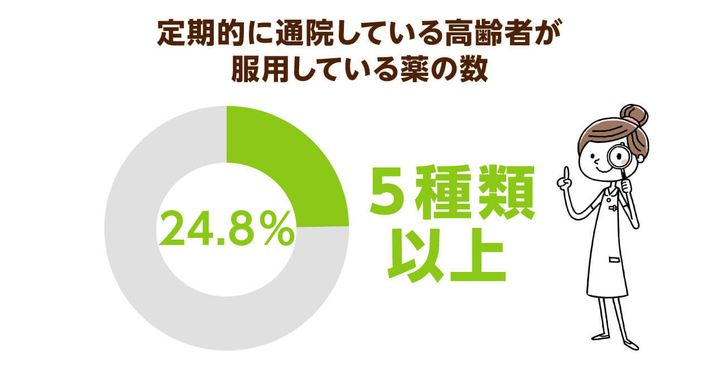 超高齢化社会の「イマ」を追う！ニッポンの介護学