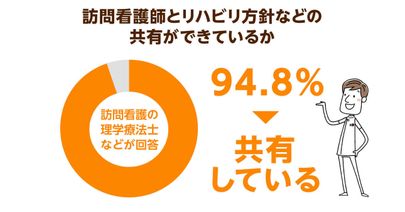 リハビリ専門職の多い訪問看護が廃止に⁉運営基準の見直しには反対の声が多数