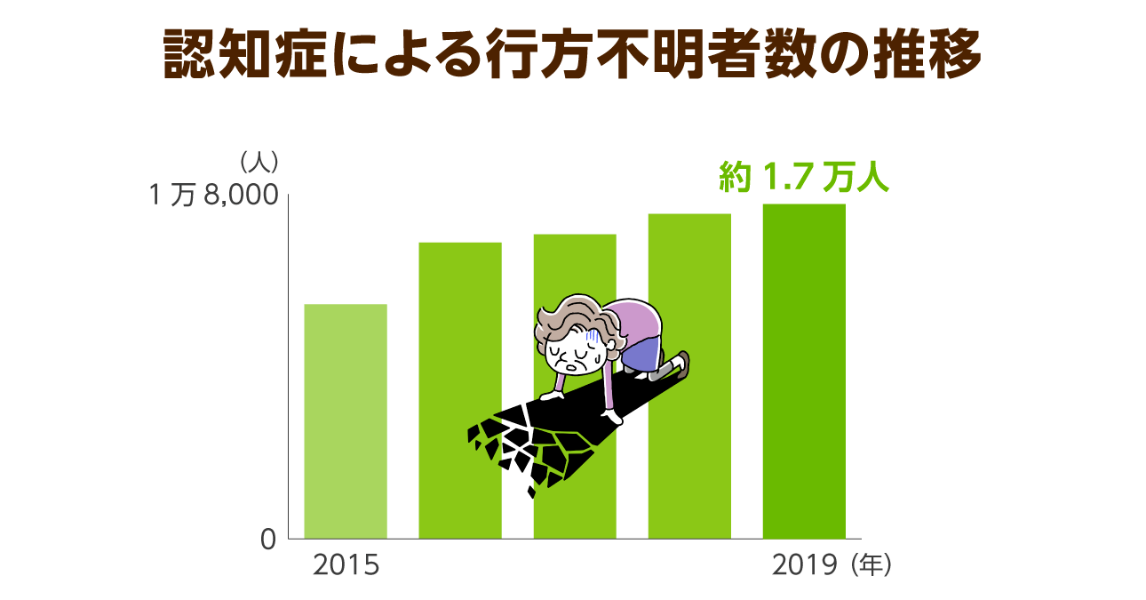 訪問介護にも 認知症専門ケア加算 を導入 新薬による治療や新技術による 守りにも期待感 まる ニッポンの介護学 みんなの介護