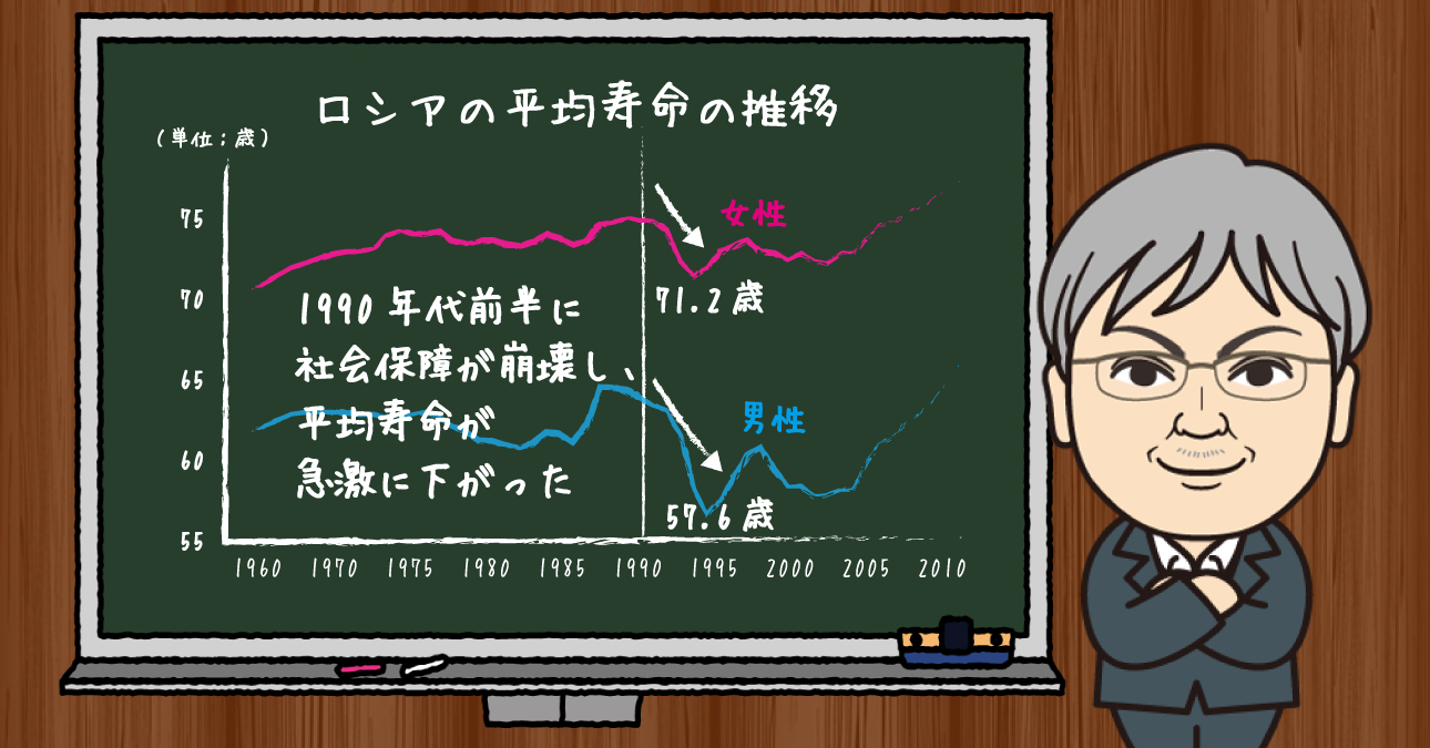 いまこそ歴史に学ぶとき。財源不足で社会保障が止まったら…まず犠牲になるのは、やはり公的補助の多い弱者から