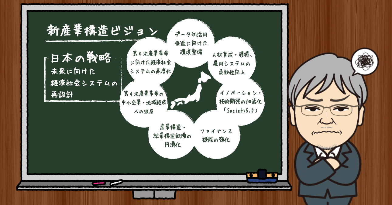 新産業構造ビジョン オファー 第4次産業革命をリードする日本の戦略 中間整理