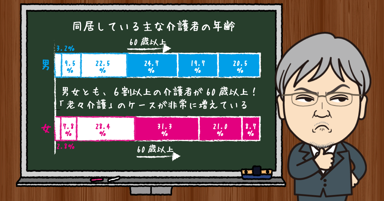 “富を生まない高齢者”のためのお金は見返りの期待できない国庫負担。その財源は税金？それとも国債？いずれにせよ将来世代への借金なわけですが