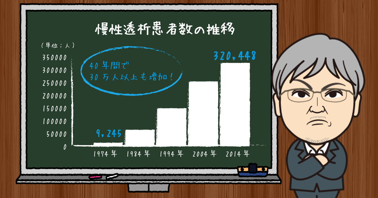 人工透析患者を殺せ」論は想像力の欠如に他ならない。健康保険制度を不公平感なく持続可能なものにするためには!?｜やまもといちろうゼミ｜みんなの介護