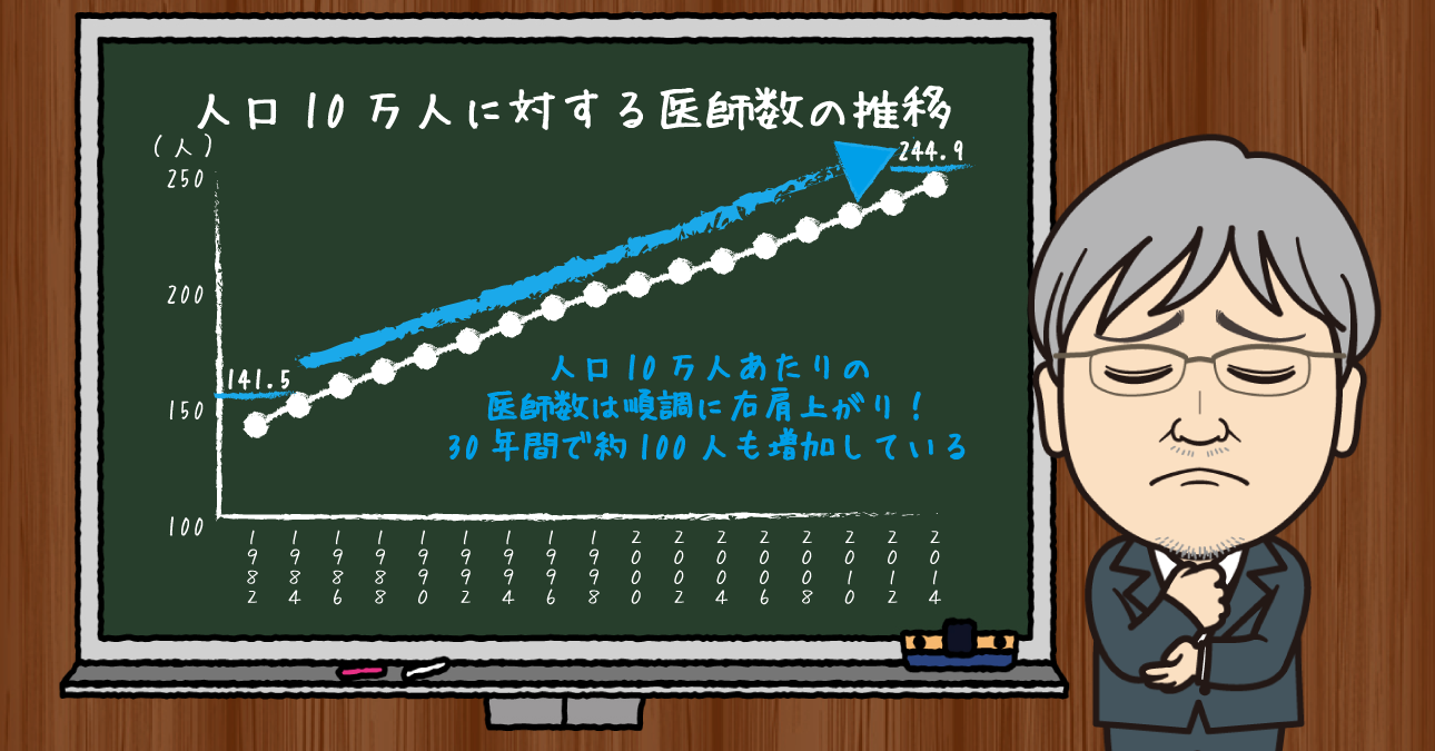 “医療過剰時代”の到来も時間の問題。現役世代に社会保障のツケをぶん投げ「どうにかなる」と楽観視する原因は政治の貧困に他ならない