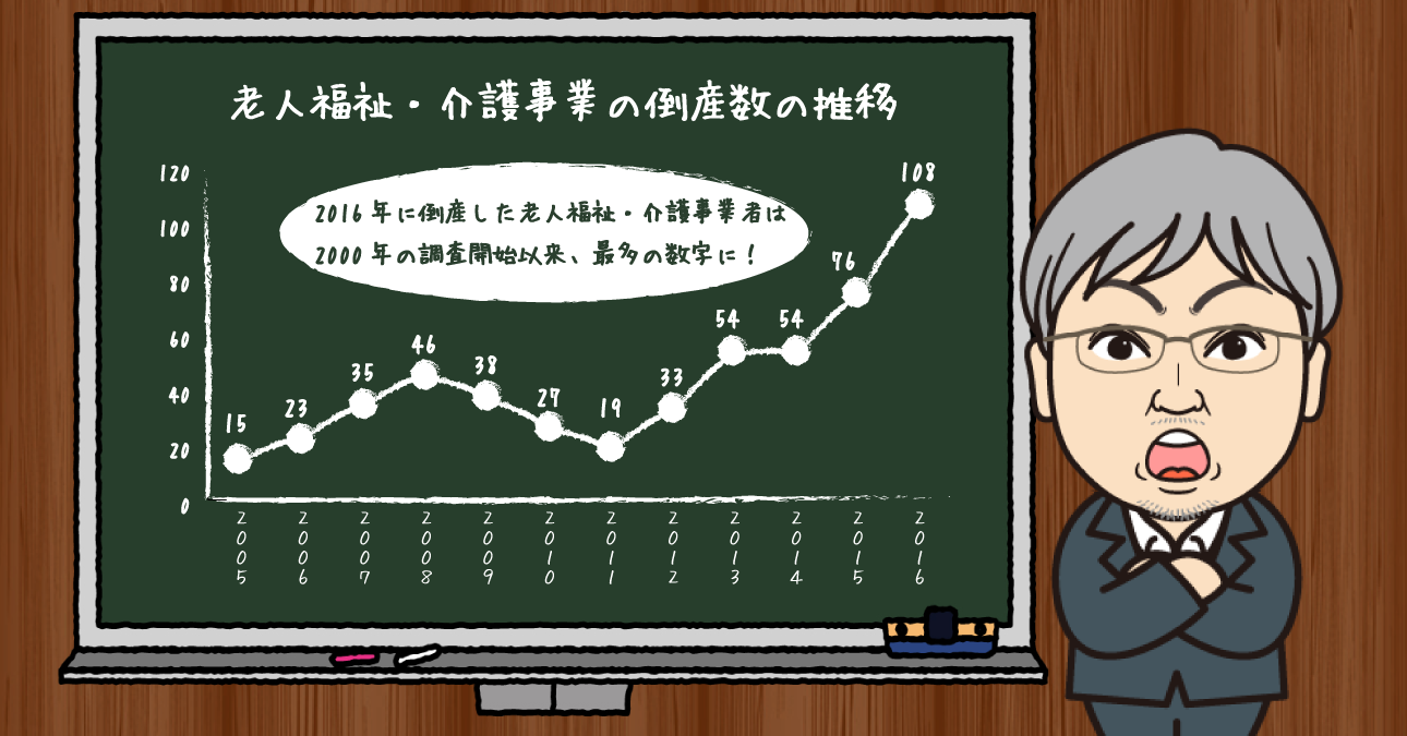 社会福祉法人は本当に必要？福祉・介護事業者の倒産が目立つのは、介護産業に創意工夫が足りないから!?