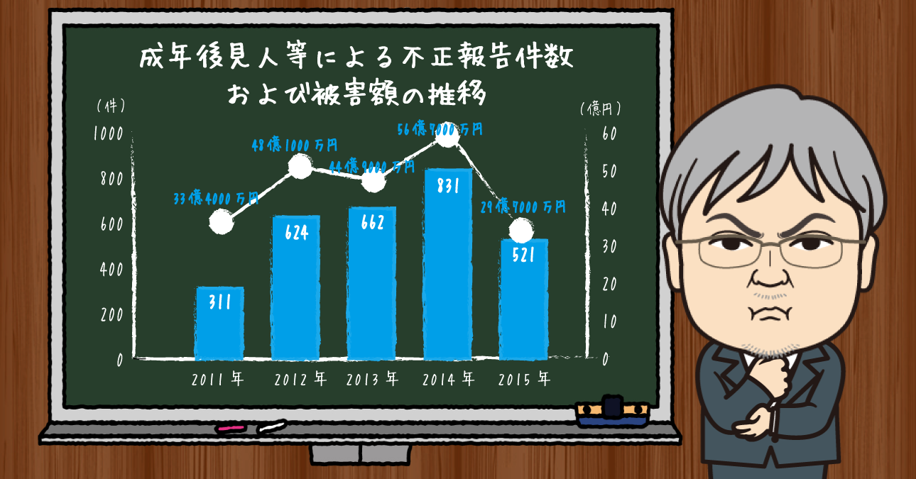 「成年後見制度」にトラブル続発！認知症700万人時代が目の前の現代社会は、自由気ままな独身生活を許容できるほど豊かではない