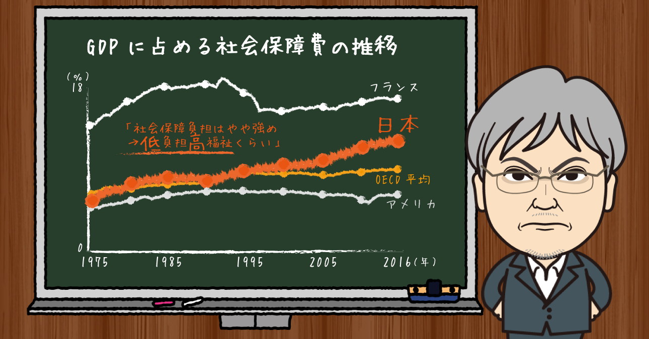現役世代の社会保障負担の引き上げはもはや避けられない!? それがイヤなら貧困で暮らせない高齢者が大量発生しますが皆さん、それでよろしいですか？