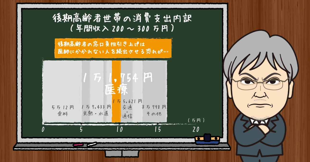 患者をお金で仕分ける“人の命の線引き”。後期高齢者の負担を引き上げ、高額医療に保険をきかせず…で、国民“皆”保険制度と言えるのだろうか