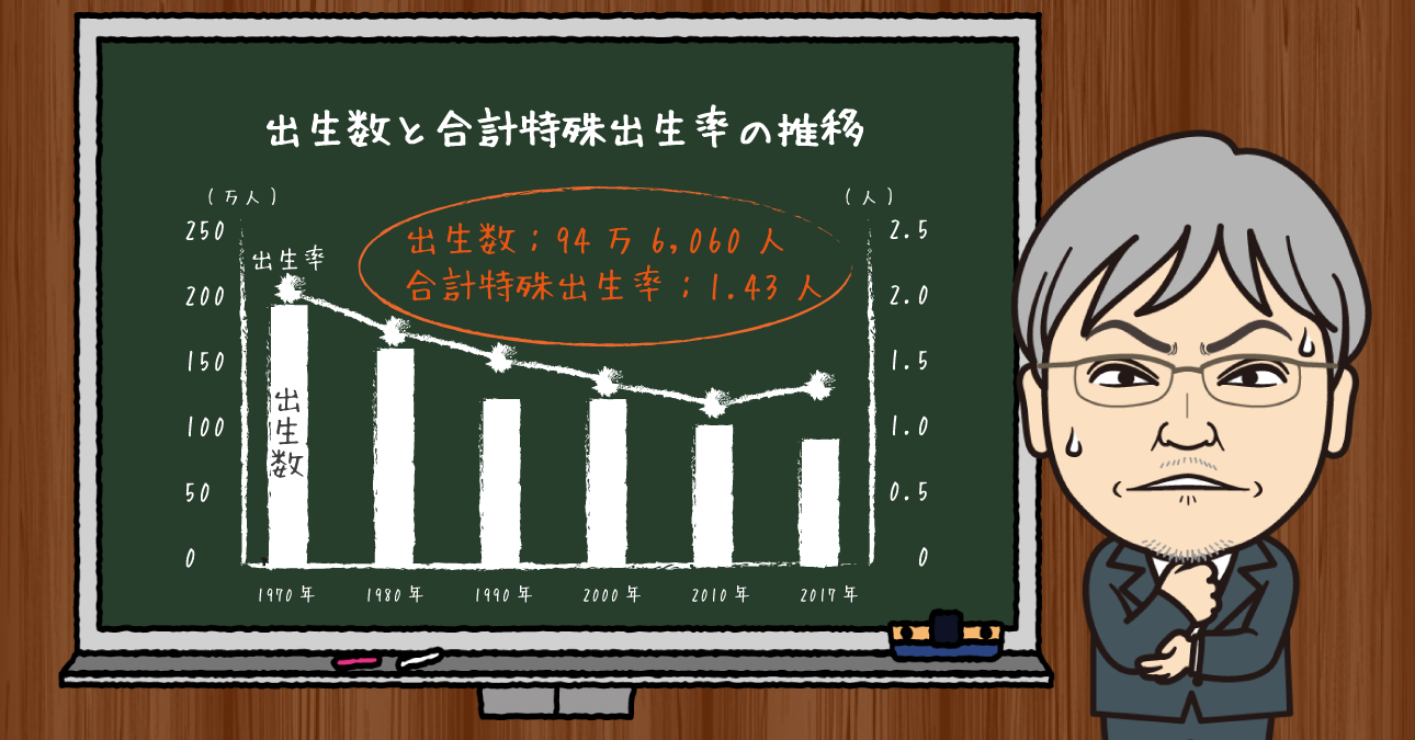 間違った少子化対策はいつまで続く!?結婚できず、老後に不安を抱えた中高年を放置する「貧困と孤独」問題は深刻化。これもまた人間の宿命であり現実か…