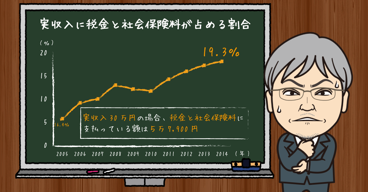 「年金に依存する高齢者の生活水準は下がります」と言った金融庁が炎上。人生100年時代の蓄えを「自助」に頼らざるを得ない現実とは!?