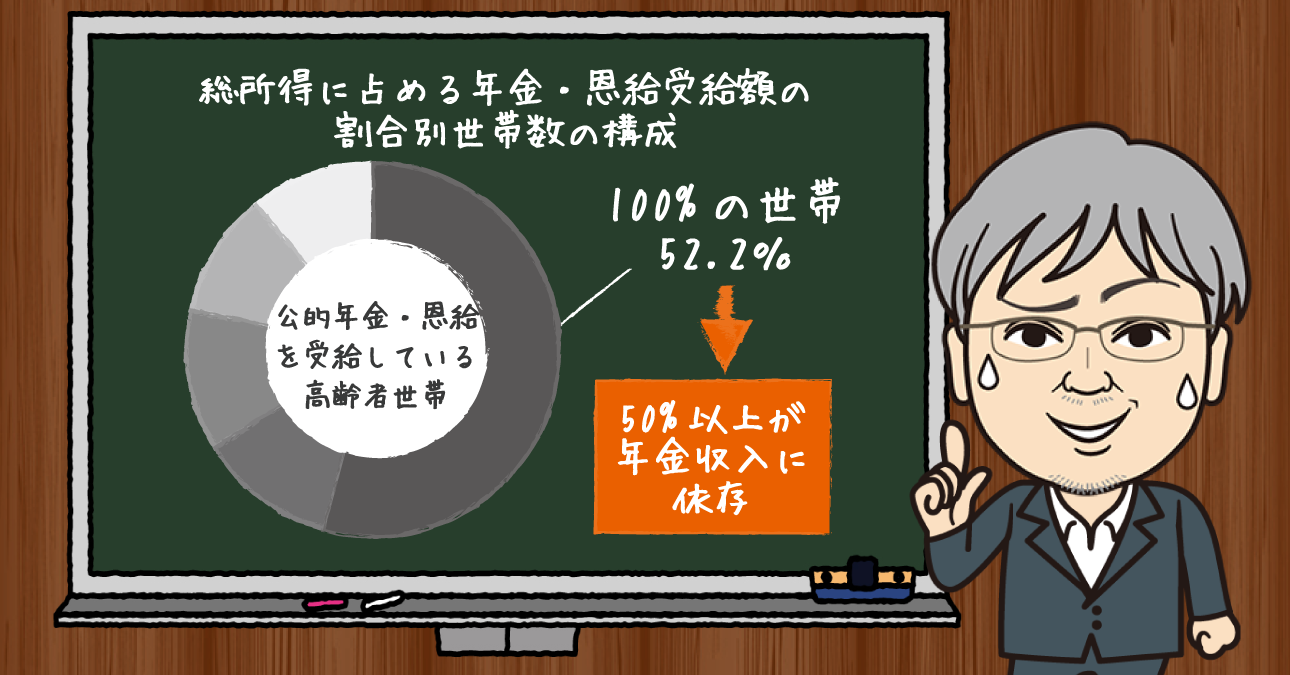 「老後の資金は2,000万円足りない」は真実！年金だけでは暮らせない貧困老人と非正規労働者の低年金問題はより深刻に…
その解決は、次回の年金改革に託された