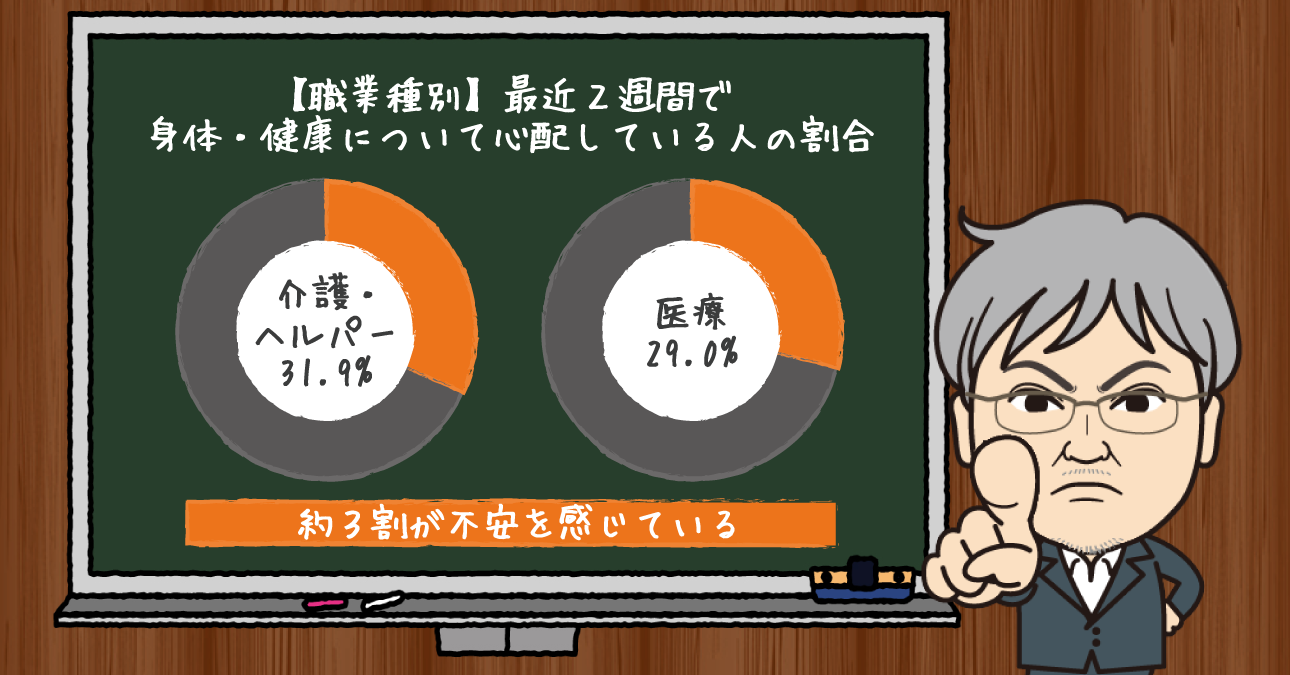 今必要なのはお金をばら撒いて「コロナ前に戻る」ことではない！あるべき医療・介護体制への変革が業界全体に問われています