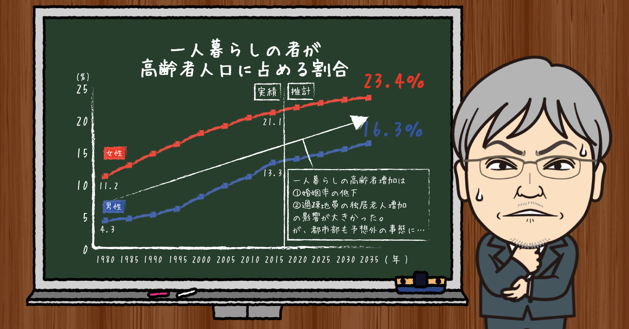 「延命治療はいらない」という意思表示と、それでも蘇生を試みる現代医療の難問。では、本人の意思を示せなかった独居老人の命の行き先は？