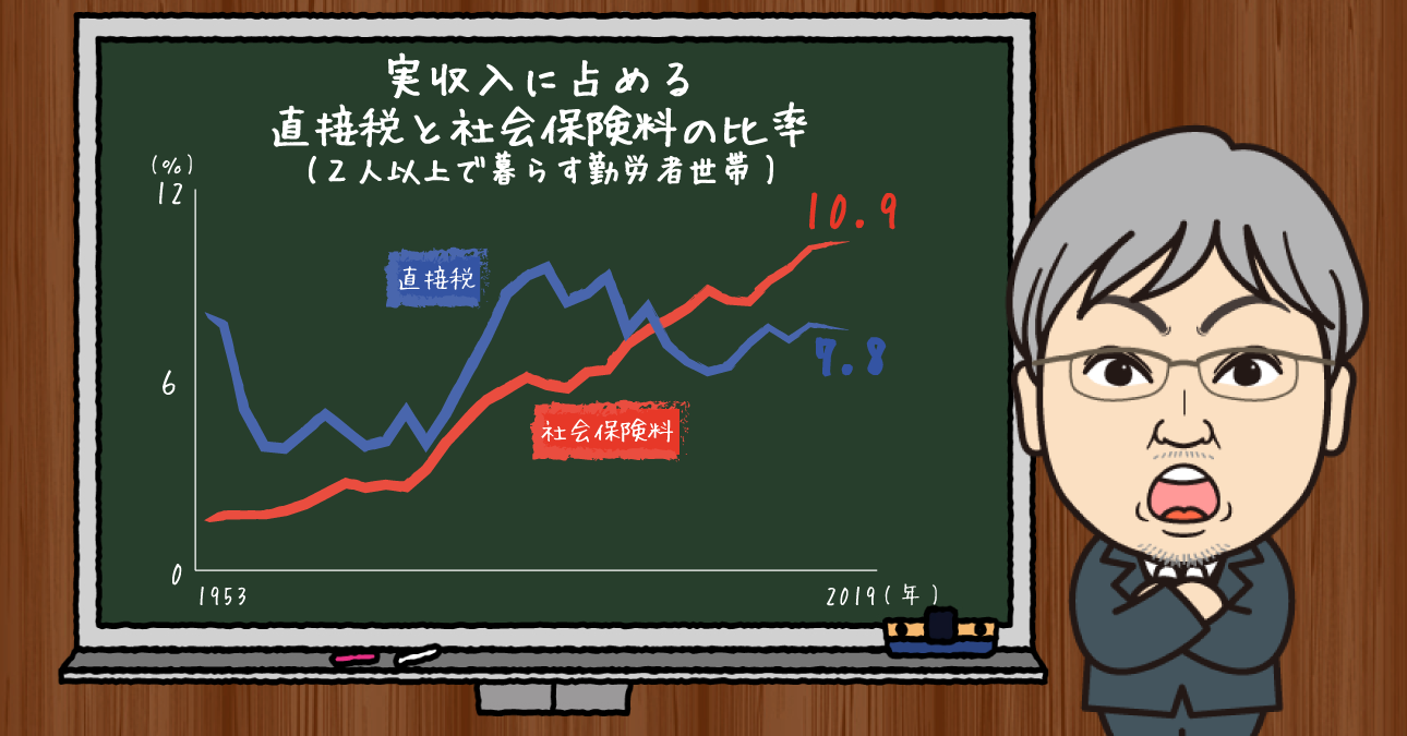 新政権・菅内閣は「全世代型社会保障」を継続！高齢者への給付抑制が今後の課題に