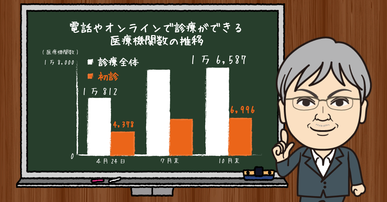 「オンライン診療の恒久化」で医療体制が抜本的に変わる！法人の格差が拡大する懸念も