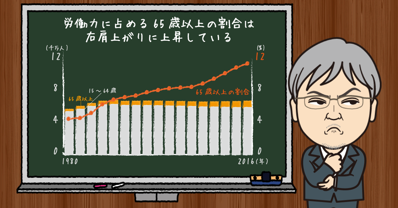 50歳未満は年金の払い損世代に。今の年金システムを維持するためには、将来を見据えた世代間の深い理解と、すべての世代の経済活動の参加が不可欠