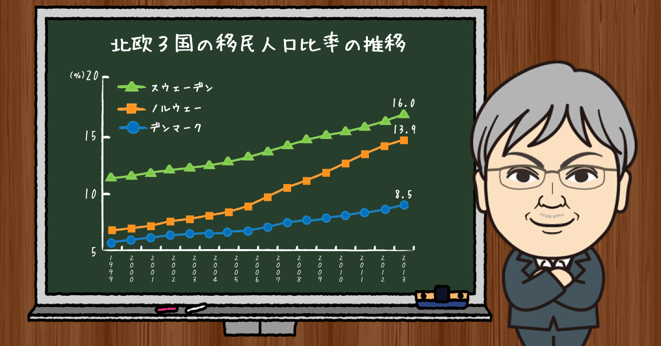 高齢者の死に方について世界との違いを考える｜やまもといちろうゼミ