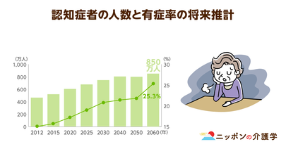 認知症予防を考える「世界アルツハイマー月間」！2060年には4人に1人が認知症に？