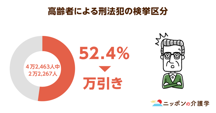 超高齢化社会の「イマ」を追う！ニッポンの介護学