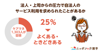 厚生労働省がケアプランのデータ連携に予算要求。AIによるプラン自動作成も実用段階に