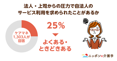 厚生労働省がケアプランのデータ連携に予算要求。AIによるプラン自動作成も実用段階に