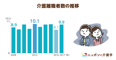 政府が掲げる「介護離職ゼロ」の現状は？厚労省は有料老人ホームの新設支援にも乗り出した