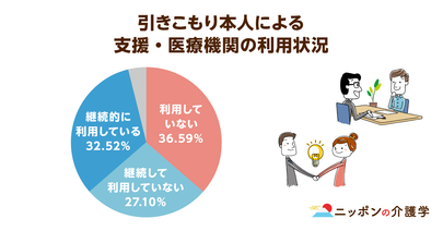 【8050問題】引きこもり支援で相談窓口の一本化が決定！実態把握と参加の促進が今後の課題に